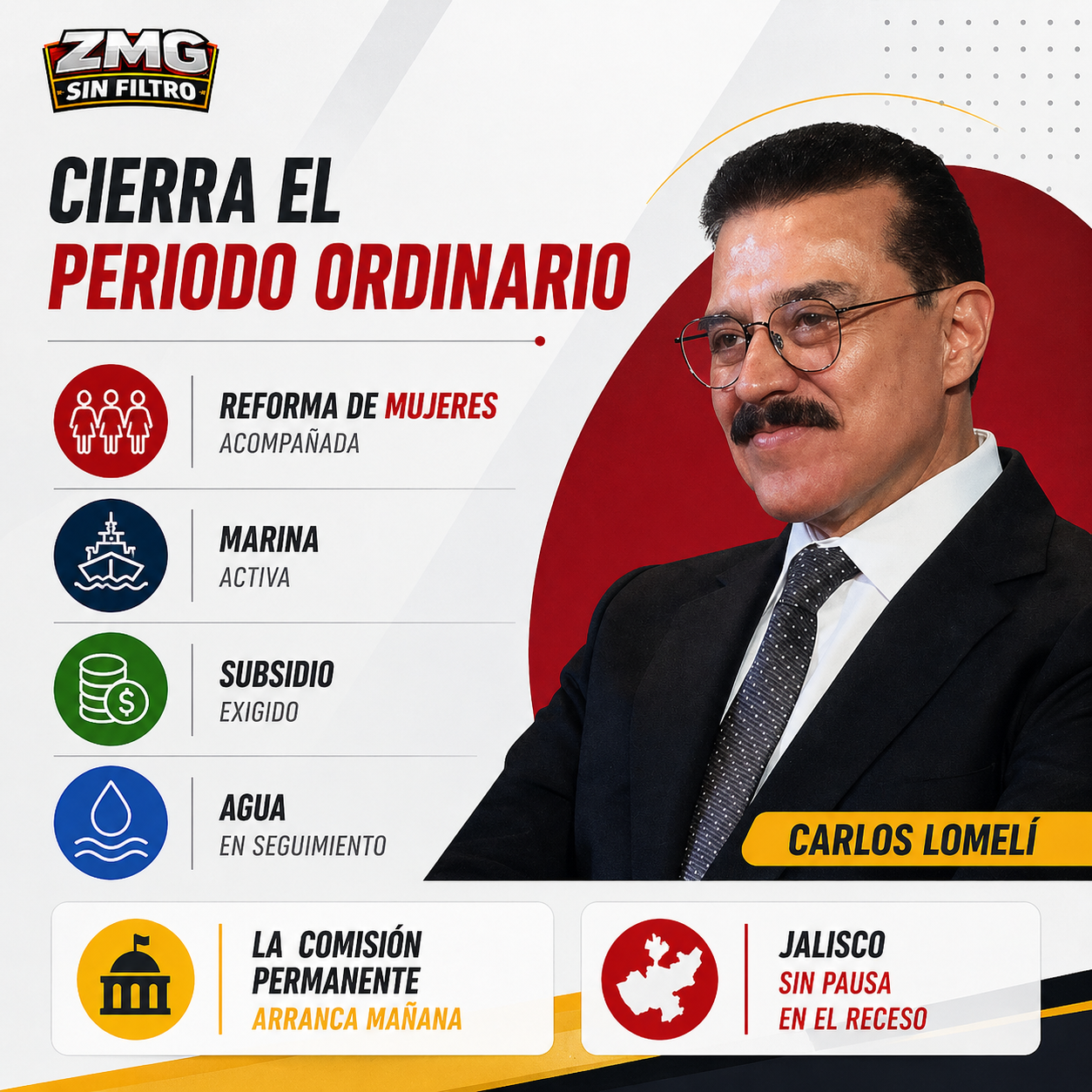 Cierra el periodo ordinario – el senador termina con expedientes concretos