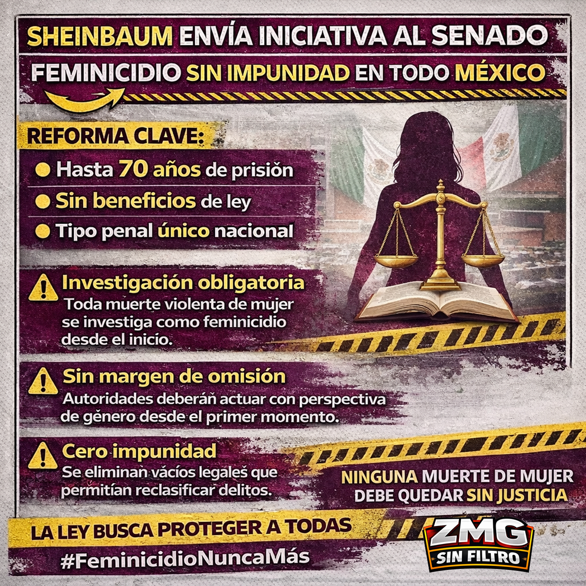 Reforma feminicidio – hasta 70 anos y sin beneficios de ley