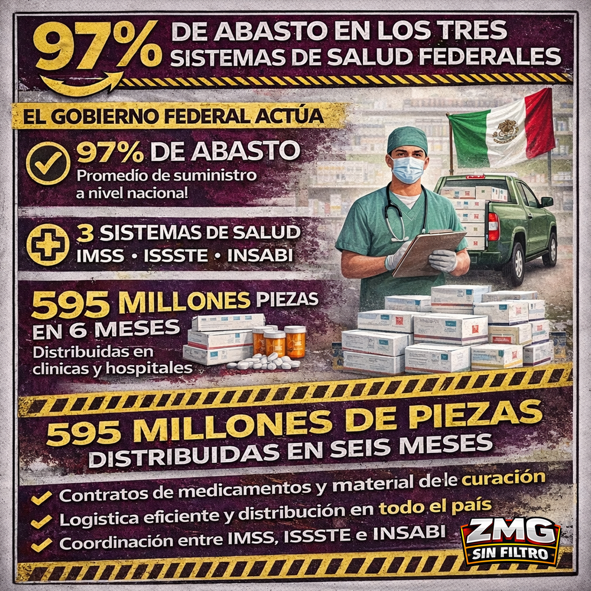 97% abasto medicamentos – el gobierno federal surtiendo recetas