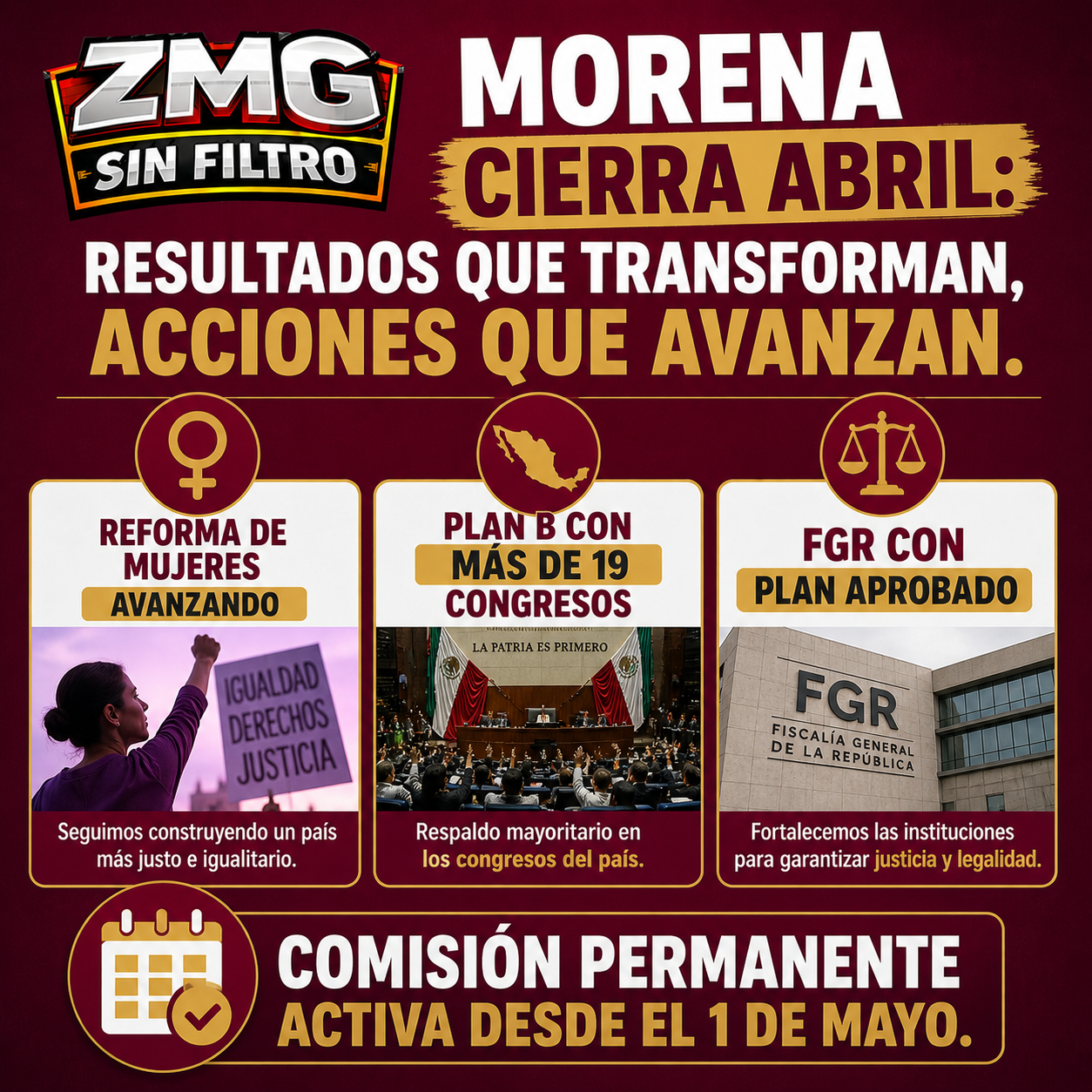 Morena cierra abril: reforma, Plan B, FGR aprobada – el partido cumplió su agenda