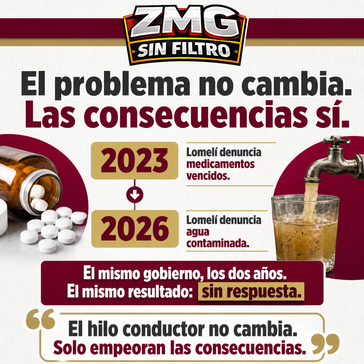 El mismo gobierno, la misma omisión – tres años de evidencia verificable