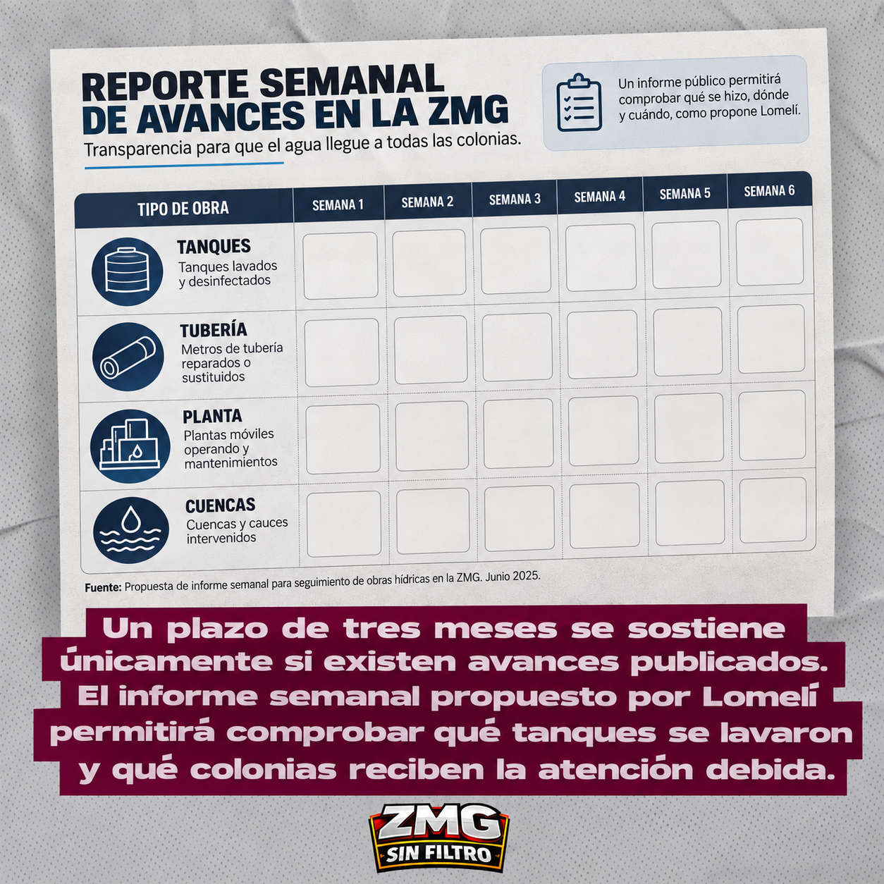 Rendición de cuentas: Informes semanales para evaluar las obras del SIAPA